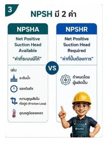 ความแตกต่างระหว่าง NPSHa และ NPSHr