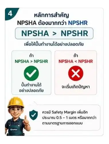 หลักการสำคัญ NPSHa ต้องมากกว่า NPSHr เสมอ
