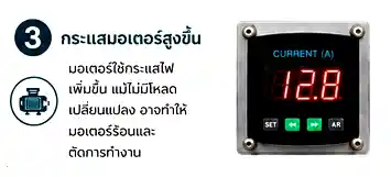 จอแสดงผลกระแสมอเตอร์สูงขึ้นผิดปกติ