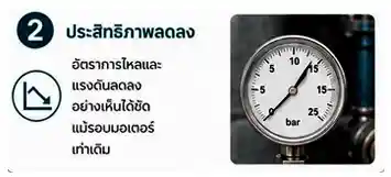 เกจวัดแรงดันแสดงค่าประสิทธิภาพลดลงจาก Cavitation