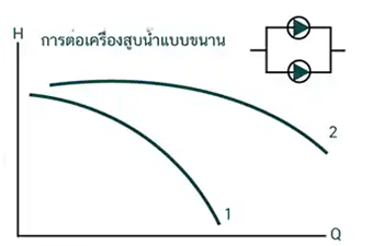 การต่อเครื่องสูบน้ำแบบขนาด