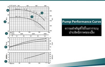 pump performance curve