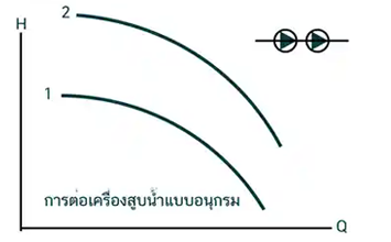 แผนภาพการต่อปั๊มน้ำแบบอนุกรม (Series Connection)