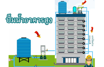 เลือกปั๊มน้ำบาดาล